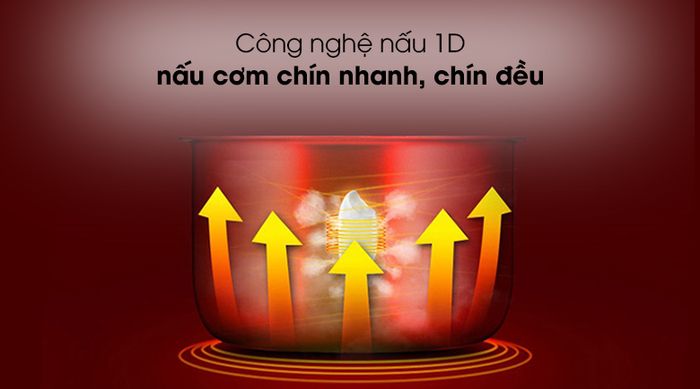 Công nghệ 1D Nồi cơm nắp gài Cuckoo CR-0671 1.08 lít