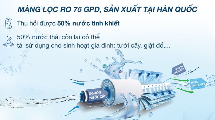 Máy lọc nước RO Hòa Phát HWU1A 1022 10 lõi - Tỷ lệ lọc thải