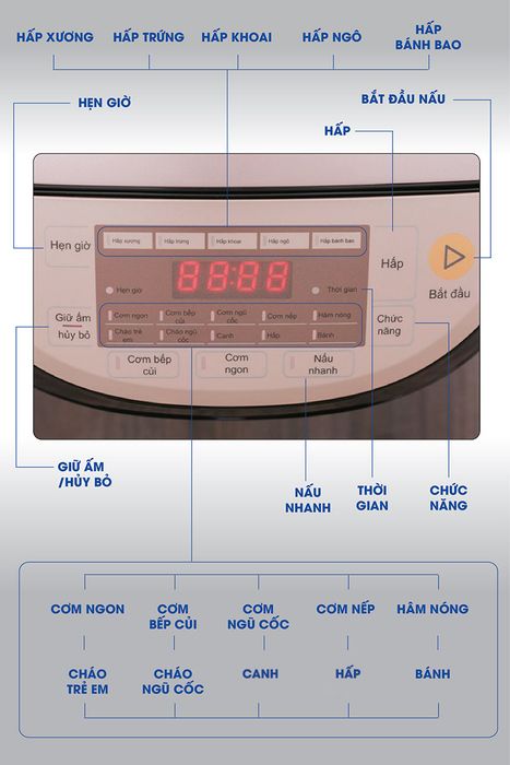 Nồi cơm điện cao tần Midea 1.5 lít MB-HS4007 - Bảng điều khiển