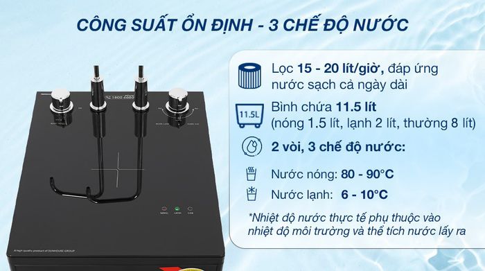 Máy lọc nước RO nóng nguội lạnh Sunhouse UltraPURE SHA76622KL 10 lõi - Chế độ nước