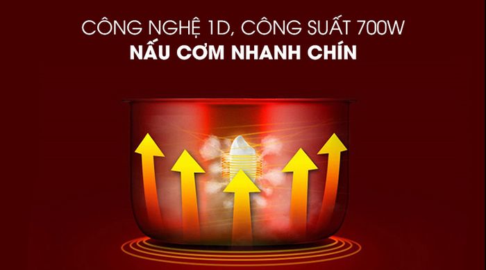 Nồi cơm nắp gài Delites NCG1805 - công nghệ nấu 1D.