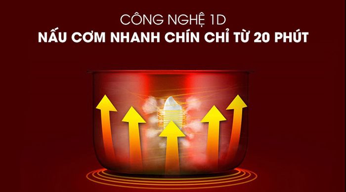 Công nghệ nấu - Nồi cơm điện tử Kangaroo 1.8 lít KG18DR8