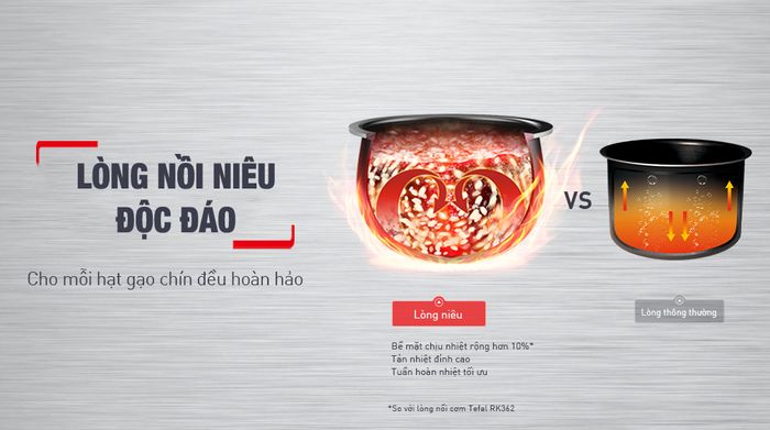 Nồi cơm điện tử Tefal 1.8 lít Delirice Plus RK776B68 - Lòng nồi