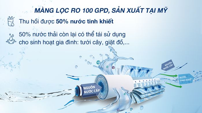 Máy lọc nước RO âm tủ Karofi KAQ-U06 - Tỷ lệ nước sạch thu được
