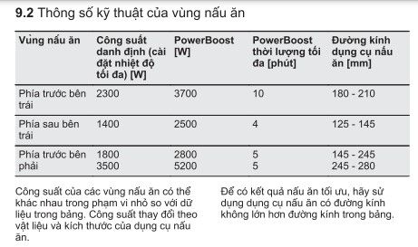 Bếp từ 3 vùng nấu lắp âm Electrolux LIT60342 - Kích thước đáy nồi phù hợp