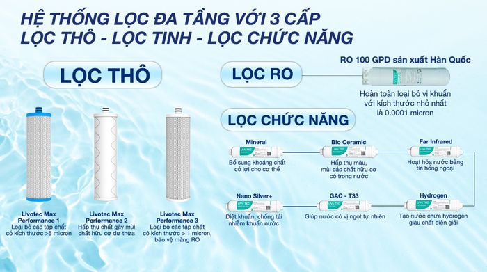 Máy lọc nước RO Livotec 608 10 lõi - Lõi lọc