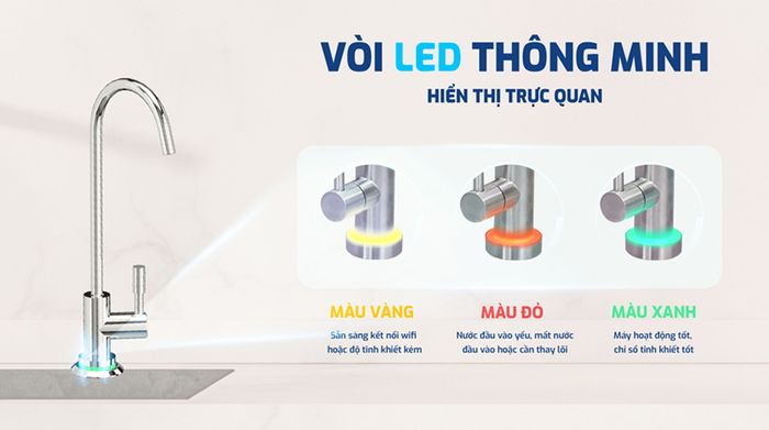 Máy lọc nước RO Karofi KAQ-U98 Pro 10 lõi - Đèn LED thông minh