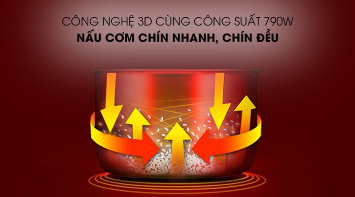 Công nghệ 3D nồi cơm điện tử Ava TP40-CT01E 1.8 lít