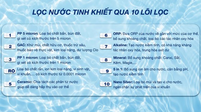 Máy lọc nước RO nóng nguội lạnh Kangaroo KG10A17 10 lõi - Lõi lọc