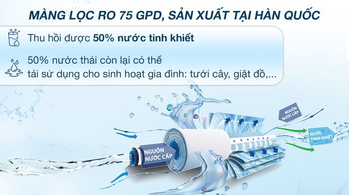 Máy lọc nước RO Mutosi MP-1101 11 lõi - Tỷ lệ lọc thải