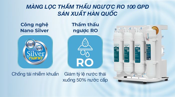Máy lọc nước RO Sunhouse SHA8201KV 10 lõi - Công nghệ lọc