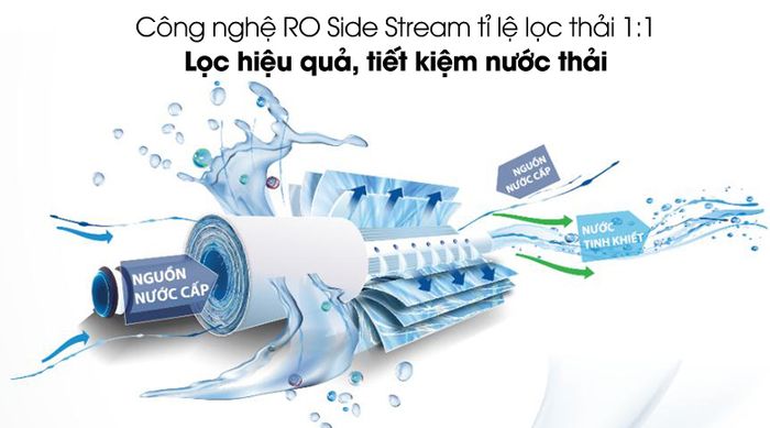 Màng RO chất lượng cao - Máy lọc nước RO Aosmith E3