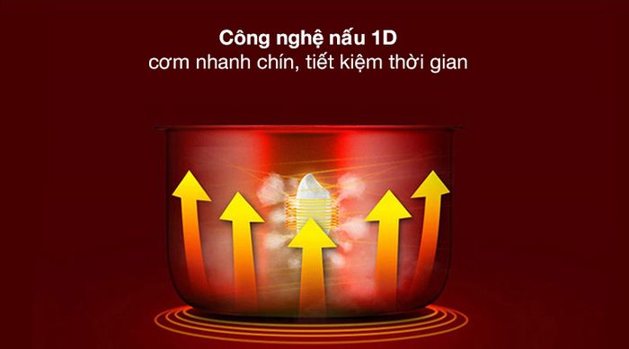 Công nghệ nấu 1D - Nồi cơm điện nắp gài Kangaroo 1.8 lít KG18RC3
