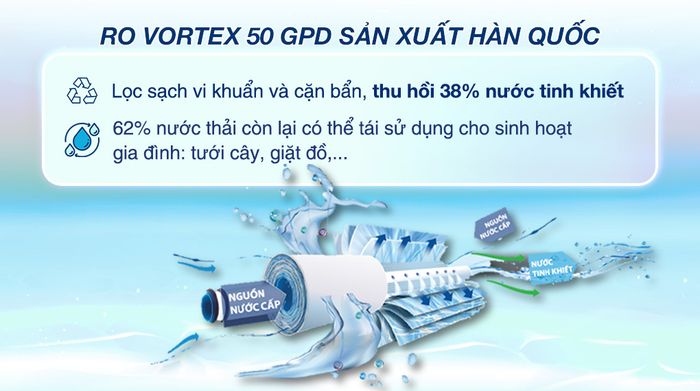 Máy lọc nước RO Kangaroo KG12NA 12 lõi - Tỷ lệ thu hồi nước