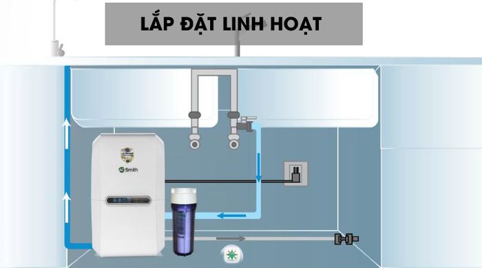 Lắp đặt linh hoạt - Máy lọc nước RO Aosmith E3