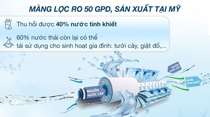 Máy lọc nước RO Karofi KAQ-X18 11 lõi - Lõi RO