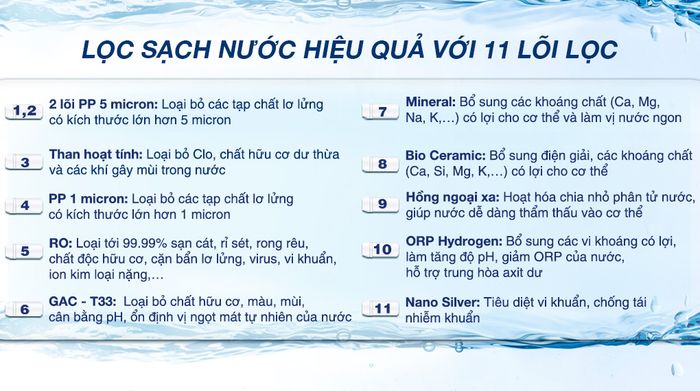 Máy lọc nước RO Mutosi MP-1101 11 lõi - Lõi lọc