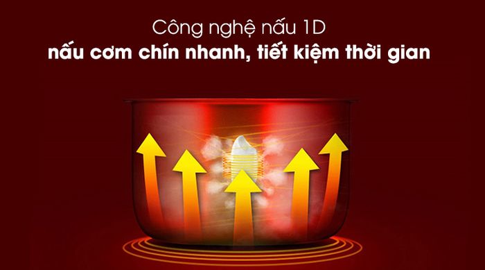 Công nghệ nấu 1D - Nồi cơm nắp gài Sunhouse SHD8606 1.8 lít