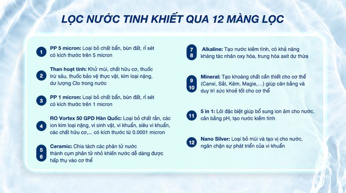 Máy lọc nước RO Kangaroo KG12NA 12 lõi - Chức năng lõi lọc