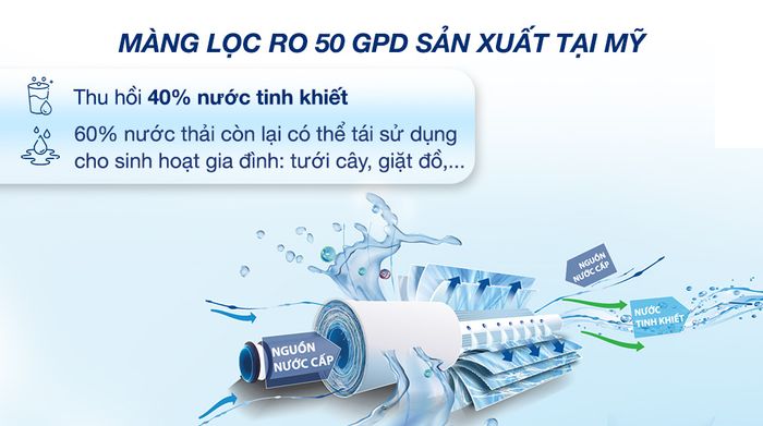 Máy lọc nước RO nóng nguội lạnh Karofi KAD-X58 11 lõi - Tỷ lệ lọc