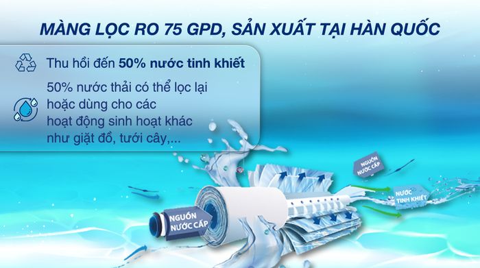 Máy lọc nước RO nóng nguội lạnh Sanaky VH102HP3 11 lõi - Tỷ lệ thu hồi nước sạch