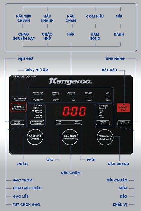 Nồi cơm điện cao tần Kangaroo 1.8 lít KG599N - Chức năng
