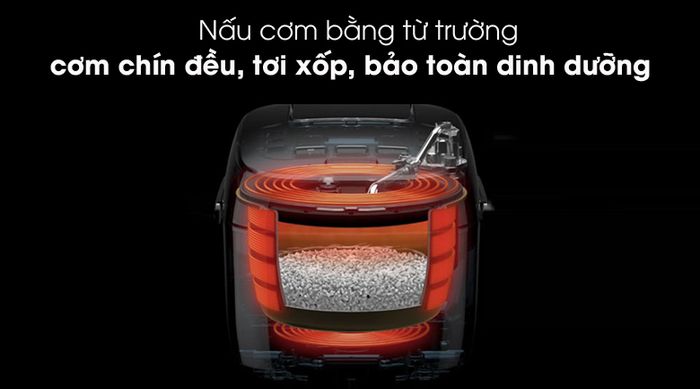 Công nghệ cao tần - Nồi cơm cao tần Bluestone RCB-5988 1.5 lít