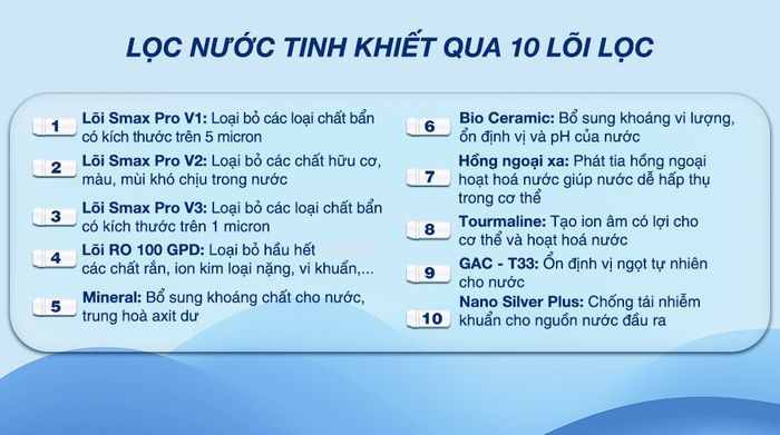 Máy lọc nước RO Karofi KAQ-X16 10 lõi - Chức năng từng lõi