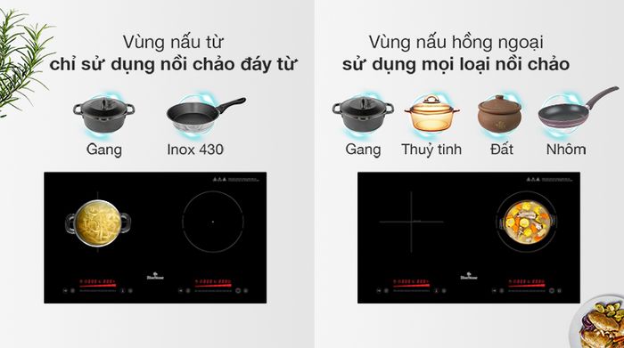 Loại nồi - Bếp từ hồng ngoại Bluestone ICB-6911