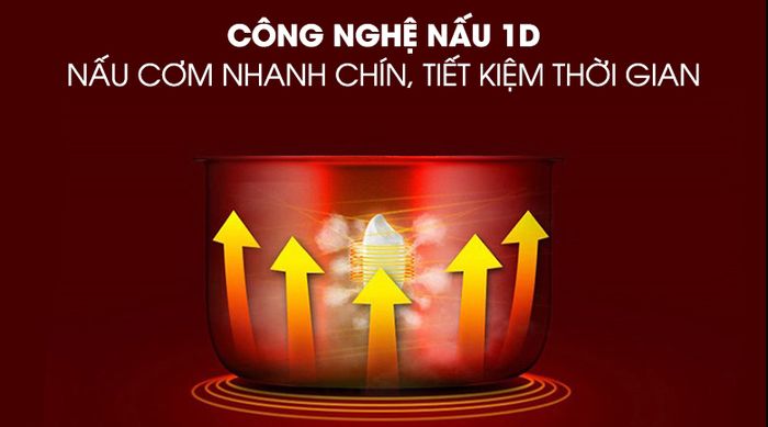 Nồi cơm điện Happycook 3 lít HC-300 - Công nghệ nấu