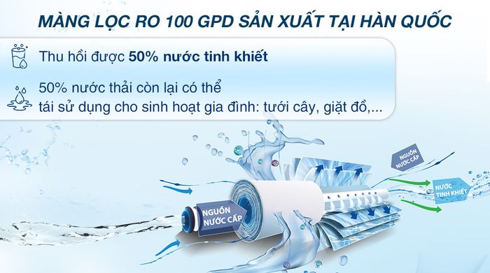Máy lọc nước RO nóng nguội lạnh Mutosi MP-M1011 10 lõi - Tỷ lệ lọc thải