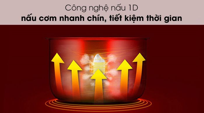Công nghệ 1D Nồi cơm nắp gài Kangaroo KG22R1 2.2 lít