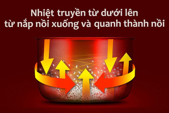 Công nghệ nấu 3D - Nồi cơm điện tử 1.8 lít Kangaroo KG595