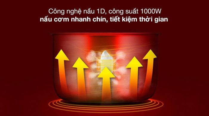 Công nghệ nấu - Nồi cơm nắp rời Ava 2.8 lít G2507