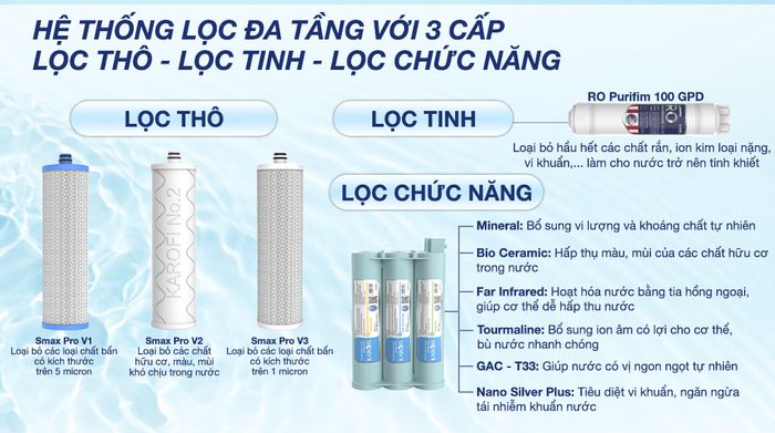 Máy lọc nước RO Karofi KAQ-US08 10 lõi - Lõi lọc