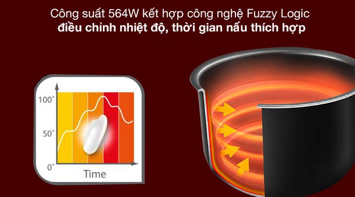 Công nghệ - Nồi cơm điện tử Tiger 1 lít JBV-S10W