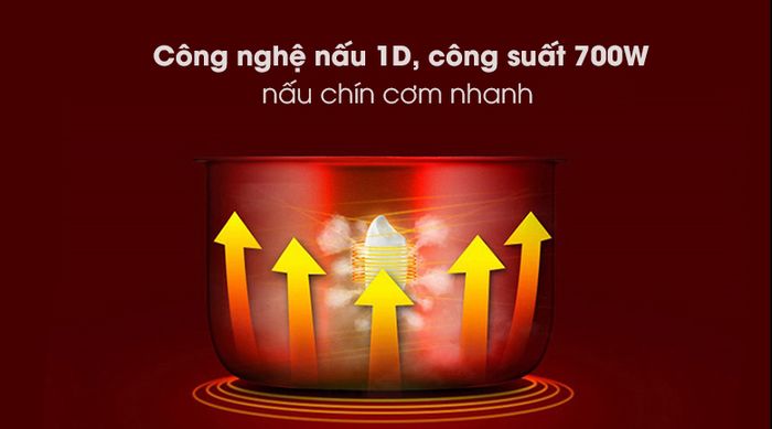 Công nghệ nấu của Nồi cơm điện tử Kangaroo 1.8 lít KG18DR6