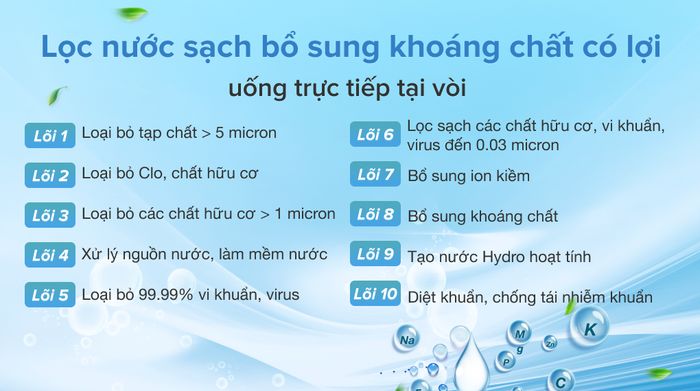 Lõi lọc - Máy lọc nước RO Robot SPRING-X10GUR 10 lõi
