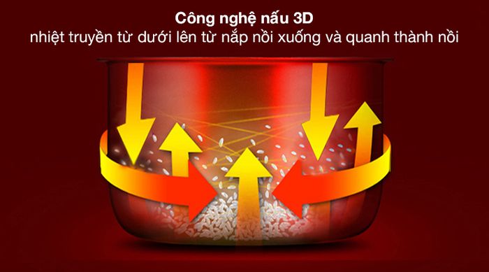 Nồi cơm điện tử Hommy 1.8 lít JS-E50C - Công nghệ 3D