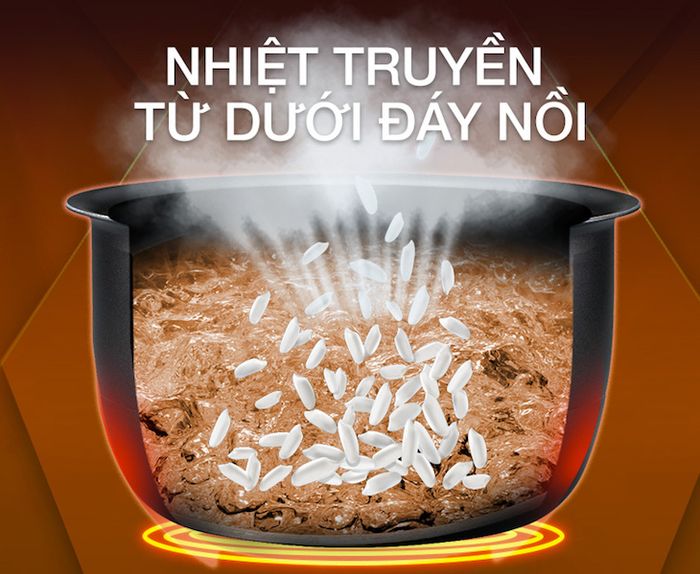 Công nghệ nấu 1D - Nồi cơm điện Sharp 1.8 lít KS-18TJV