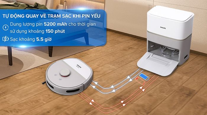 Robot hút bụi lau nhà Philips XU6500/82 - Thời gian sạc