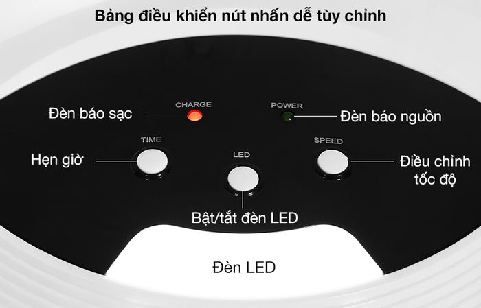 Bảng điều khiển - Quạt sạc điện Sunhouse SHD7223
