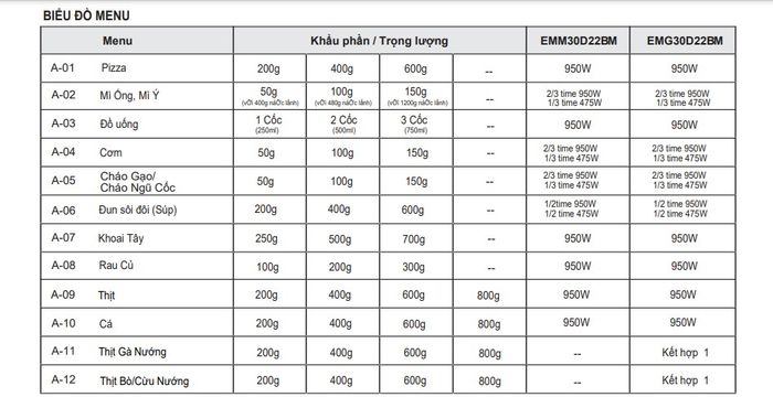 Lò vi sóng có nướng Electrolux EMG30D22BM 30 lít - thực đơn tự động