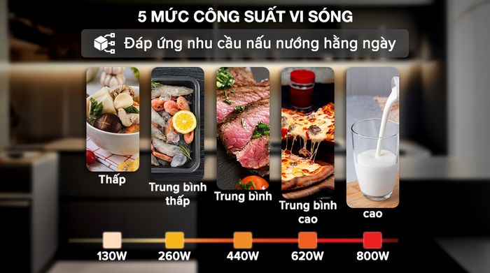 Lò vi sóng có nướng Sharp R-G211TV-BK 21 lít - Công suất