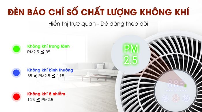 Đèn báo chất lượng không khí - Máy lọc không khí Gree GCF350ASNA