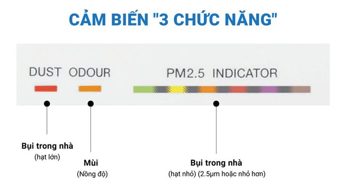 Máy lọc không khí Daikin MC40UVM6-7 (IMEI) - Cảm biến 3 chức năng