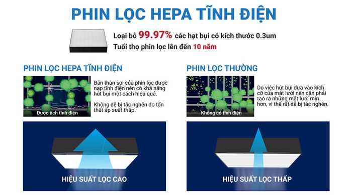 Máy lọc không khí Daikin MC40UVM6-7 (IMEI) - Bộ lọc