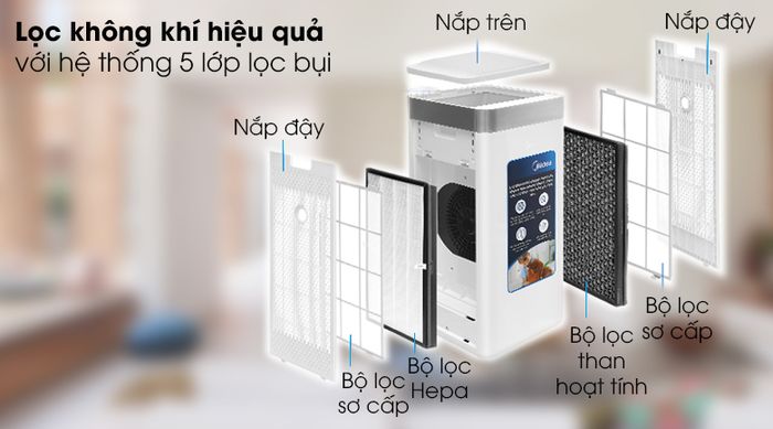 Máy lọc không khí Midea MAP-550GJA32 - Lọc không khí hiệu quả với hệ thống 5 lớp lọc bụi