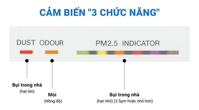 Cảm biến