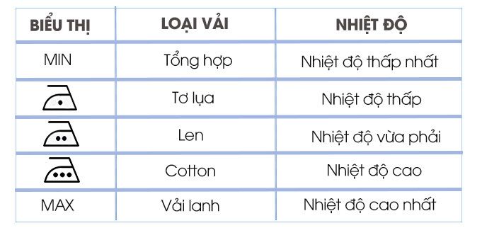 Nhiệt độ điều chỉnh - Bàn ủi hơi nước Bluestone SIB-3819